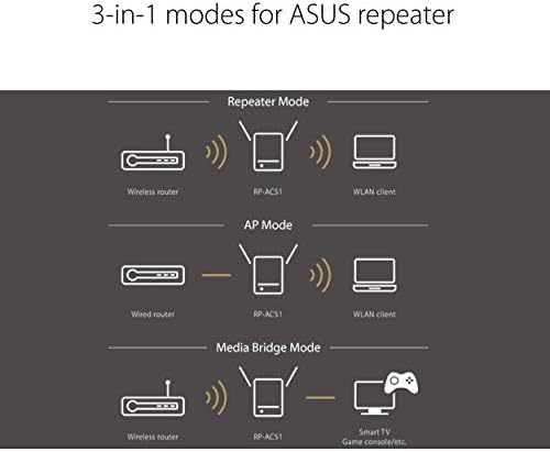 ASUS AC750 רצועה כפולה משחזר WiFi ומאריך טווח - כיסוי עד 2000 מר, מגבר אות אלחוטי לבית, הגדרה קלה