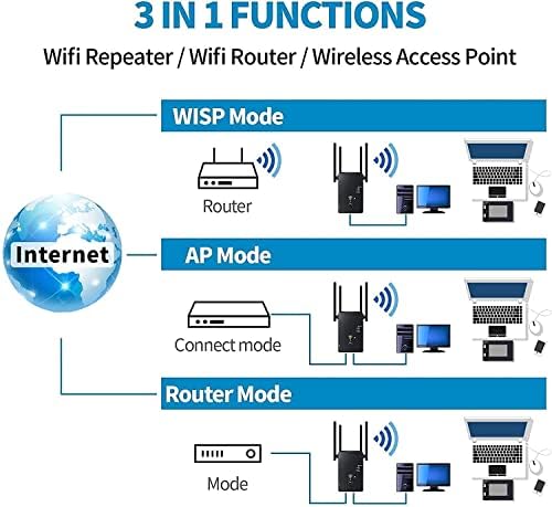 2023 Extender WiFi, פס כפול 2.4 גרם/5G 1200 מגהביט לשנייה WiFiers Wiferers Booster לכיסויי בית עד 8500 מר. FT ו- 40 מכשירים, משחזר אינטרנט