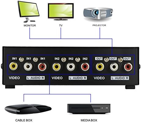 אופטימלי חנות 2 דרך AV מתג RCA מתג 2 ב 1 Out Out Video Video L/R תיבת בורר שמע עבור DVD STB משחק קונסולות-שחור