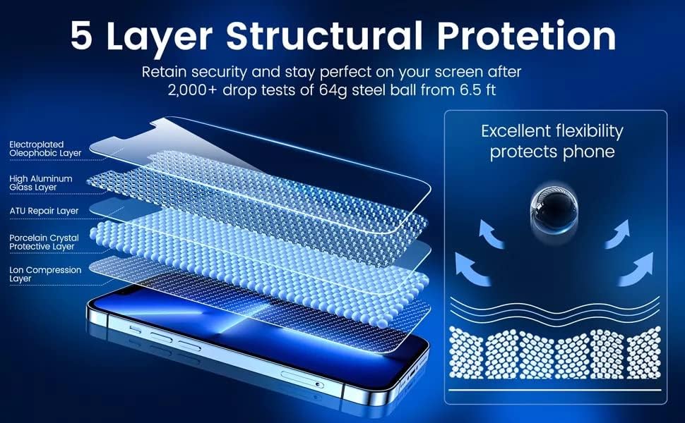 פרימיום אייפון 14 פרו מקס מזג זכוכית פרטיות מסך מגן גם אלקטרוסטטי אבק הוכחה טכנולוגיה חדשה