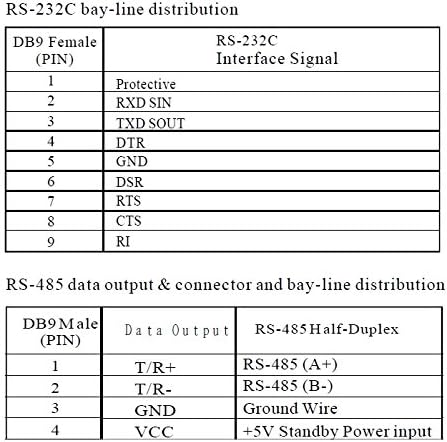 Ezsync RS232 ל- RS485 מתאם סדרתי, מופעל על יציאה, ezsync2201