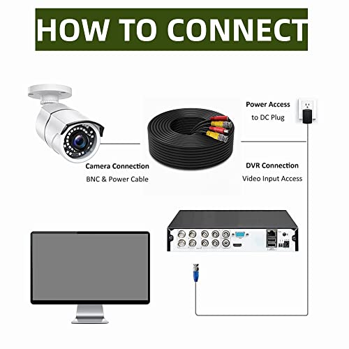 עטיפה בכבל מצלמת אבטחה כבלים של All-in-One BNC BNC, כבלים של BNC סיומת BLAT